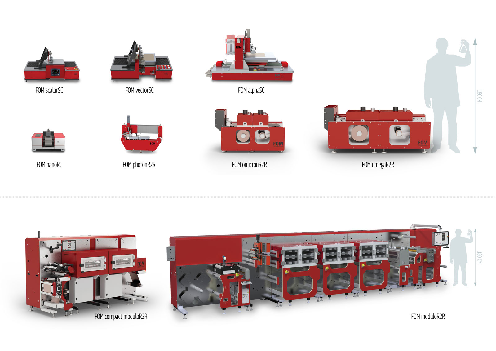 FOM-product-portfolio-1600x1132 FOM Machine product portfolio
